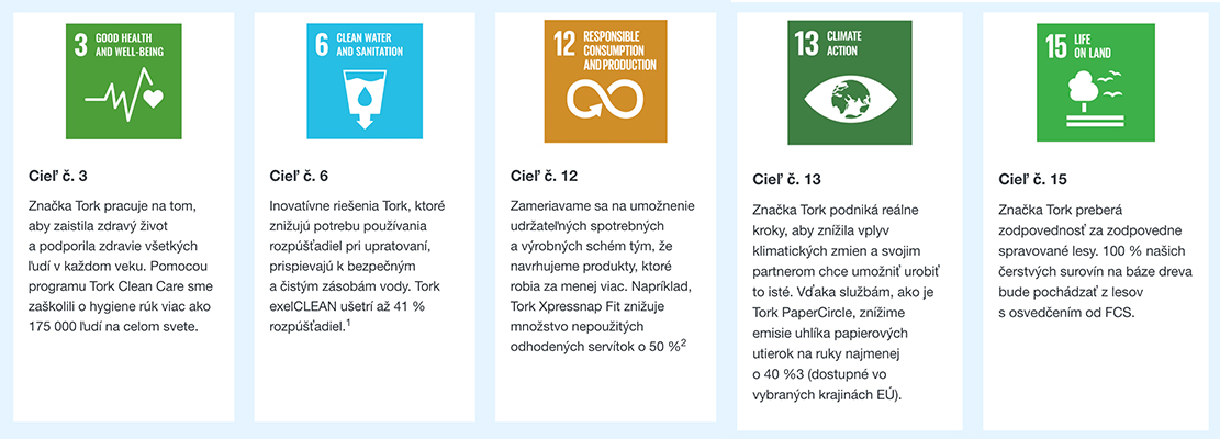 Plnenie cieľov OSN pre udržateľný rozvoj