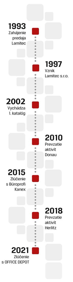 Vážení zákazníci!