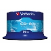 CD, DVD